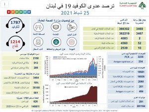 كوروونا